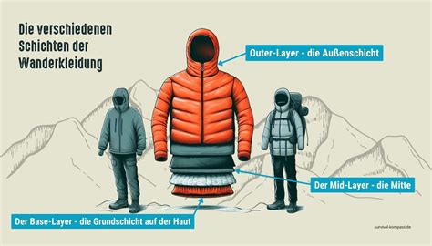 Infografik zum Zwiebelprinzip bei Babykleidung im Winter