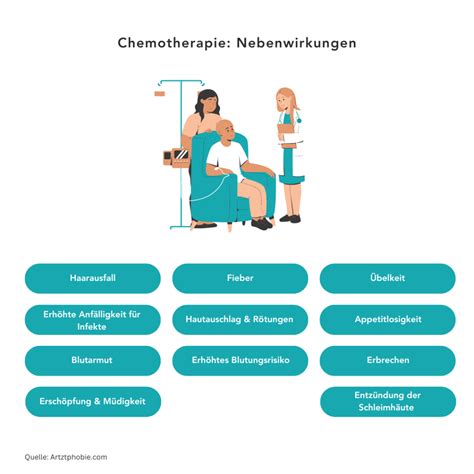 Infografik zu den häufigsten Nebenwirkungen einer Chemotherapie