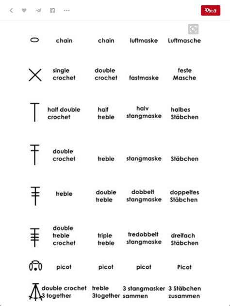 Schema der einzelnen Häkelmaschen und ihrer Abkürzungen