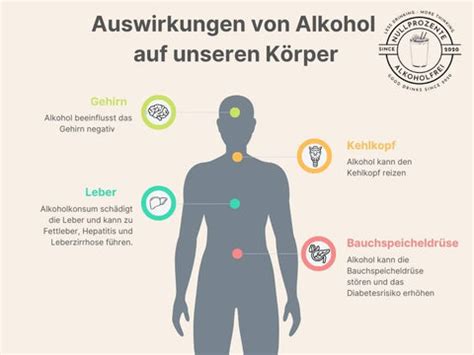 Infografik, die die negativen Auswirkungen von Rauchen, Alkohol und Übergewicht auf die Fruchtbarkeit darstellt