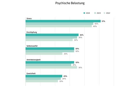 Grafik mit Statistiken zu Ertrinkungsunfällen bei Kindern in Deutschland