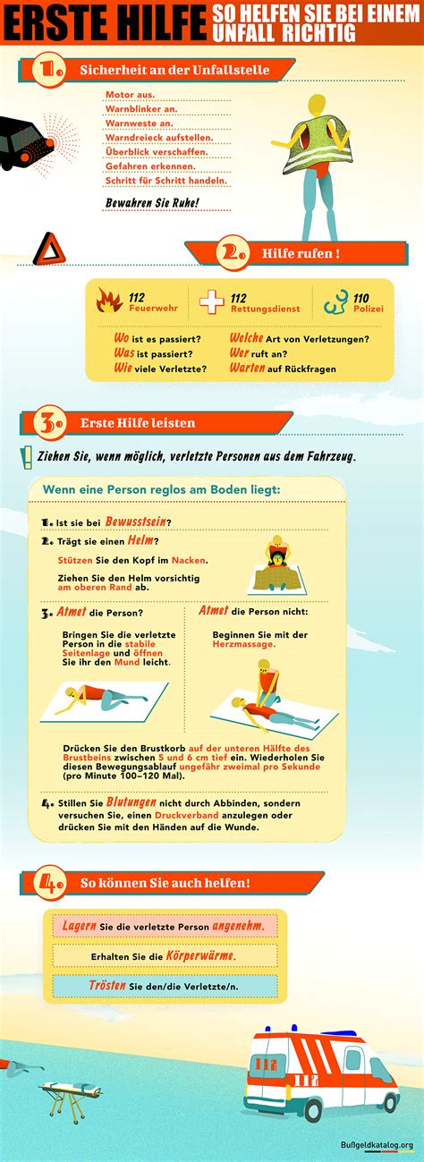 Infografik: Schritte der Ersten Hilfe bei einem Ertrinkungsunfall