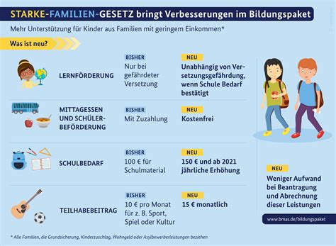 Infografik: Übersicht über staatliche Leistungen für Familien in Deutschland