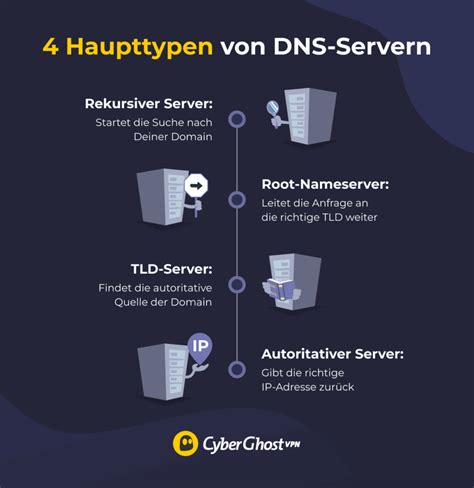 Infografik, die die vier Haupttypen von Baby Born Kindersitzen mit kurzen Beschreibungen und Illustrationen zeigt.