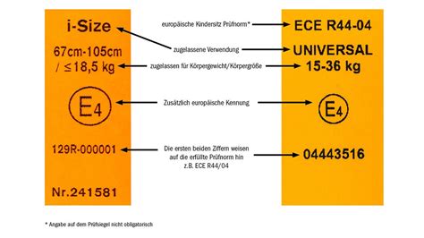 Vergleichstabelle der Normen R129 (i-Size) und R44