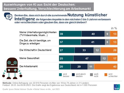 Infografik, die die negativen Auswirkungen von übermäßigem Lob und Tadel sowie fehlender Selbstständigkeit auf die spätere Entwicklung von Kindern darstellt.