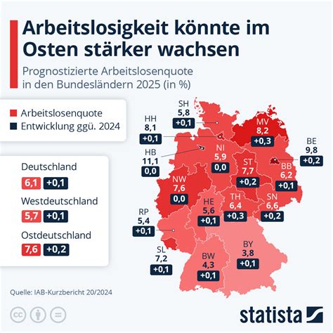 Infografik zur Kaiserschnittrate in Deutschland nach Bundesländern