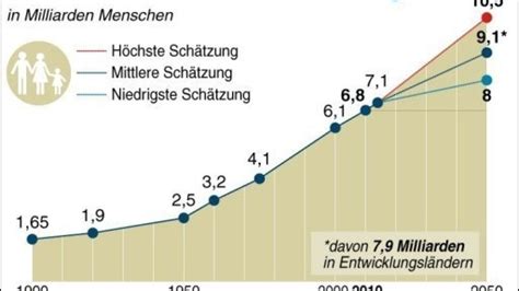 Infografik: Entwicklung der Beziehung zwischen Brennan und Booth in Staffel 6