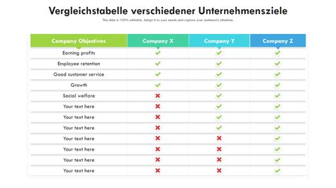 Vergleichstabelle von Testergebnissen verschiedener Pre-Milch-Marken