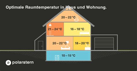Nahaufnahme des Displays eines Infrarot-Thermometers, das die Raumtemperatur anzeigt