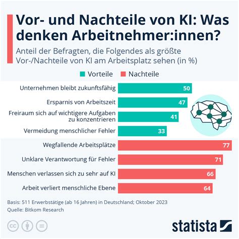 Infografik, die den Einfluss von Alter auf die weibliche und männliche Fruchtbarkeit darstellt
