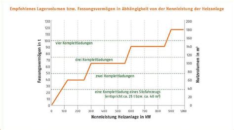 Grafik, die den empfohlenen Zeitpunkt für die Schnullereinführung bei gestillten und nicht gestillten Babys zeigt