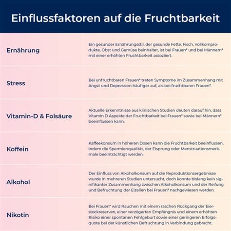 Infografik: Einflussfaktoren auf die weibliche Fruchtbarkeit
