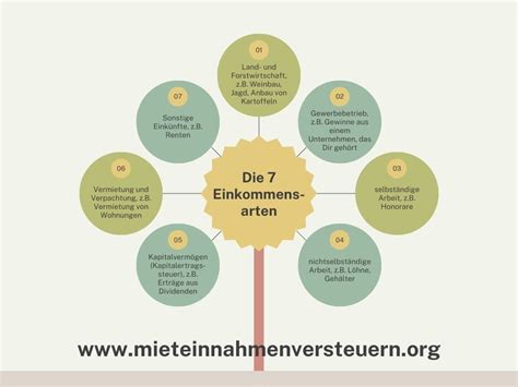 Infografik zu den verschiedenen Einkommensarten und ihrer Anrechnung beim Elterngeld