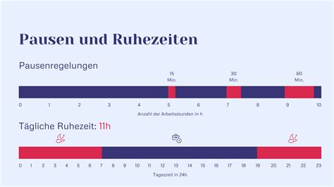 Infografik, die die erlaubten Arbeitszeiten, Pausen und Ruhezeiten für Jugendliche darstellt, mit klaren Zeitangaben und Icons.