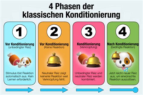 Schema, das die typischen Zeitpunkte und Dauer von Clusterfeeding darstellt.