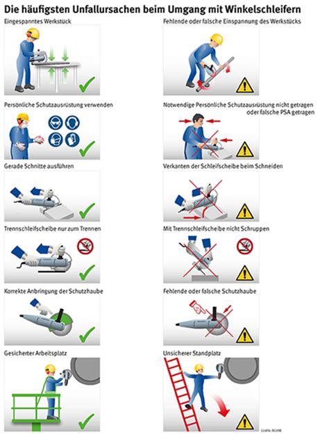 Infografik mit den häufigsten Fehlern beim Kindersitzeinbau und deren Korrekturen