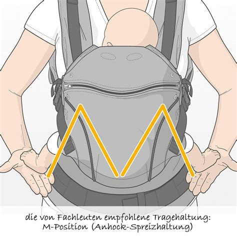 Grafik, die die Anhock-Spreizhaltung (M-Position) darstellt