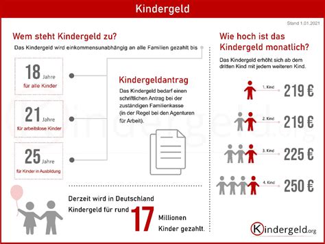 Infografik zur Beantragung von Kindergeld und Kinderzuschlag