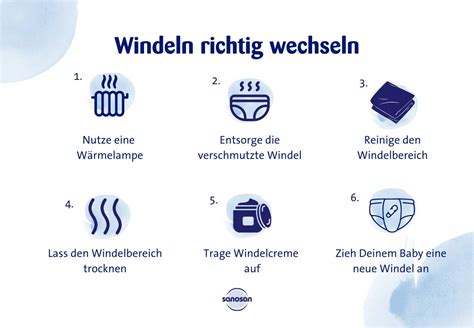 Schema zur richtigen Reinigung des Windelbereichs bei Babys