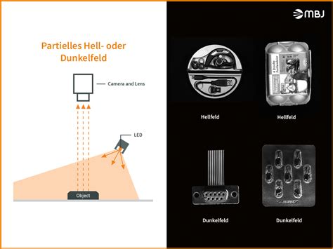 Vergleich von Hellfeld- und Dunkelfeldbeleuchtung bei einem Fingerabdruck auf einem Objektträger. Links Hellfeld mit geschlossenem Kondensor, rechts Dunkelfeldbeleuchtung, die die feinen Fettspuren klar erkennbar macht.