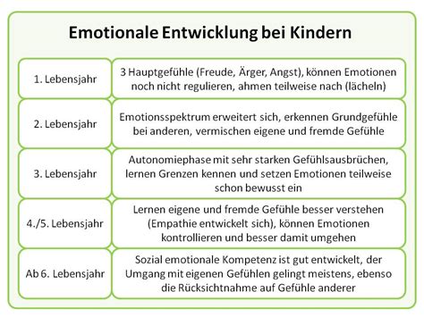 Infografik, die die negativen Auswirkungen von emotionaler Vernachlässigung auf die kindliche Entwicklung zeigt