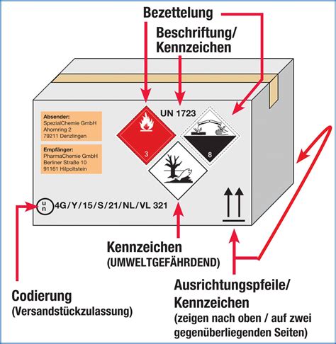Beispielhafte Kennzeichnung von Schwierigkeitsgraden auf einem Schnittmuster