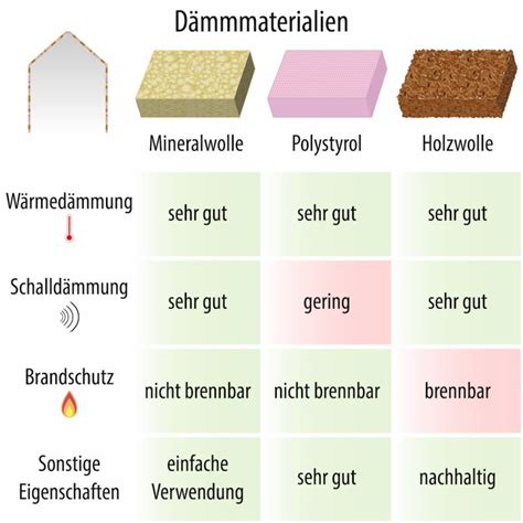 Infografik: Übersicht über verschiedene Spielzeugmaterialien und ihre Reinigungsmethoden