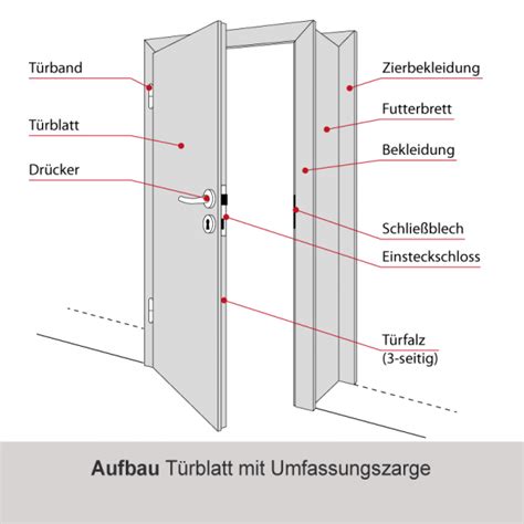 Schema zur Messung des Abstands zwischen Türblatt und Türklinke für die Kompatibilität der reer Türgriff-Sicherung