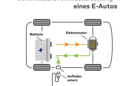 Schema eines RC Autos mit hervorgehobenen Tuning-Komponenten
