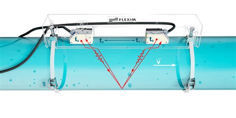 Schema der Rekapitulationstheorie nach William Emerson