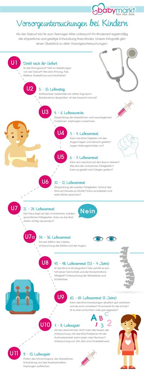 Infografik zur Bedeutung der Vorsorgeuntersuchungen