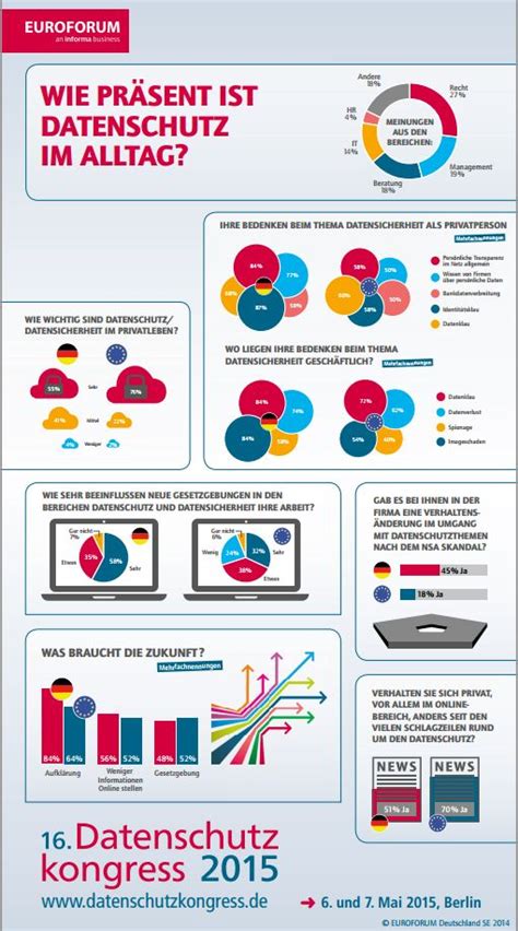 Infografik zum Thema Datenschutz in Arztpraxen