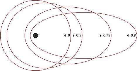 Schema der Muttermundsöffnung: Darstellung der elliptischen Öffnung von hinten nach vorne.
