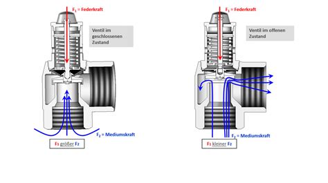 Schema eines Anti-Kolik-Ventils in einem Babyflaschensauger