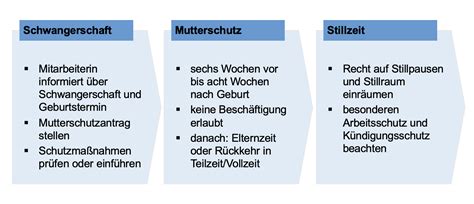 Grafik zur Bedeutung von Stillen und Wochenbettbetreuung
