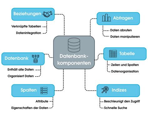 Schema, das den Einsatz von Computeranimation in der Gnu-Stampede-Szene zeigt.