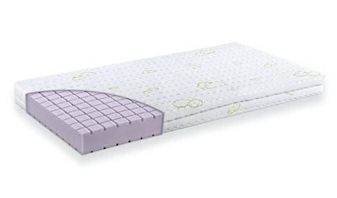 Schema der Materialschichten der Träumeland Matratze Vollmond