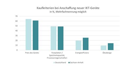 Eine Infografik, die die wichtigsten Kaufkriterien für Kinder-Elektroautos visuell darstellt (Alter, Sicherheit, Motorisierung, Reichweite, Reifen).