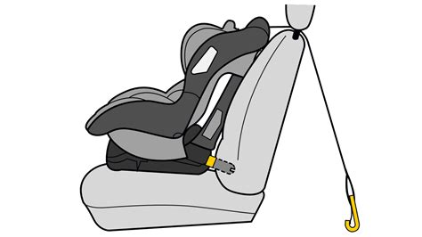 Illustration der Entriegelungstasten an einem Isofix-Kindersitz