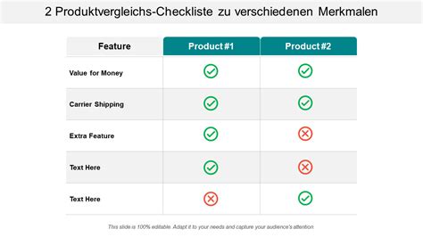 Vergleich von verschiedenen Wickeltaschen-Modellen
