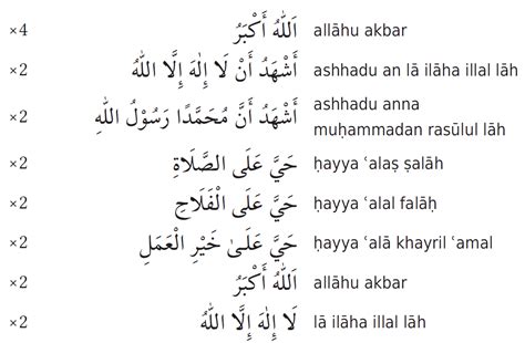 Illustration traditioneller islamischer Rituale nach der Geburt, z.B. Adhan, Dattel-Ritual, Aqiqa