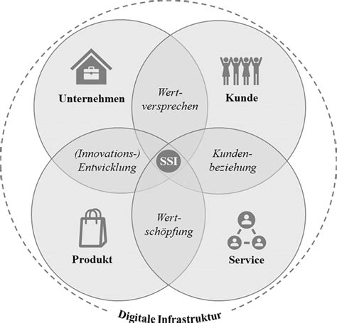 Grafische Darstellung von familiären oder geschäftlichen Verbindungen basierend auf den Namen