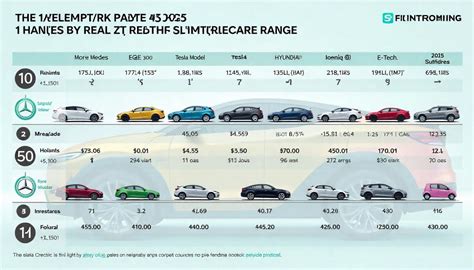 Vergleich der Reichweiten und Schadensmodelle von AWP und Scout