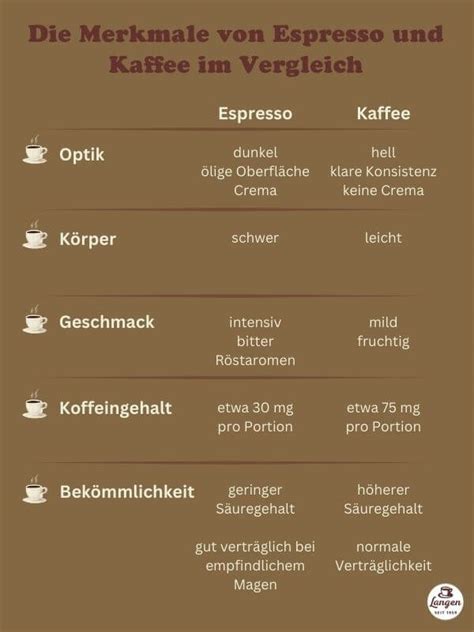 Infografik mit verschiedenen Symbolen für Verträglichkeit, Geschmack und Preis