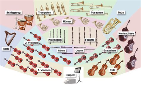 Musiker spielen verschiedene Instrumente