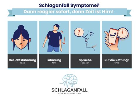 Collage aus Bildern, die verschiedene neurologische Symptome wie Gangunsicherheit, Wesensveränderungen und sensorische Ausfälle illustrieren.