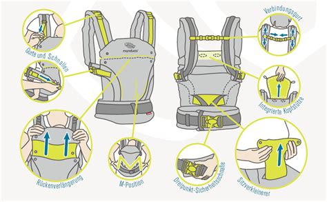 Collage aus Bildern, die verschiedene Tragepositionen im Ring Sling zeigen: Bauch-, Hüft- und Rückentrage.