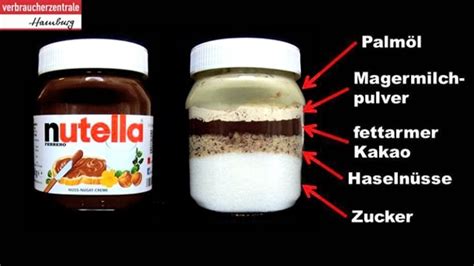 Übersicht der Hauptzutaten von Nutella
