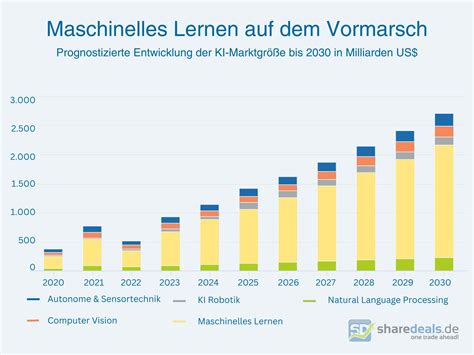 Grafik, die das Wachstum von Kindern vom ersten bis zum dritten Lebensjahr veranschaulicht.